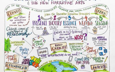 Generative Journalism